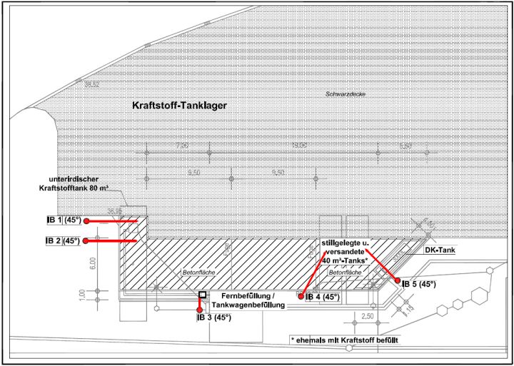 Erkundung der Belastungssituation mittels Schrägbohrverfahren