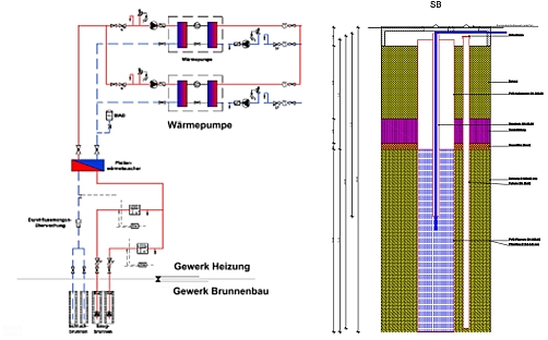 Aktuelles 04/2012 - Wasser-Wasser-Geothermieanlagen