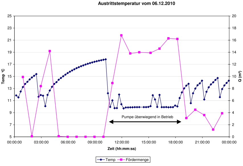Aktuelles 04/2012 - Wasser-Wasser-Geothermieanlagen