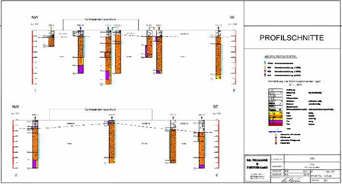 Untersuchung und Sanierung einer PFT-Verunreinigung, Abbildung 2